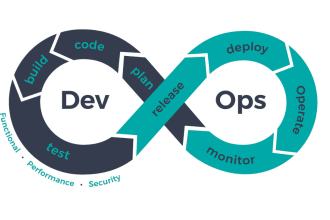 be your jenkins docker kubernetes AWS devops engineer
