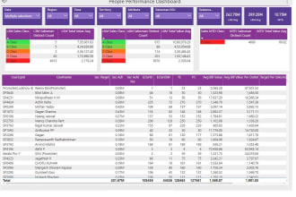 create detailed reports dashboards using power bi