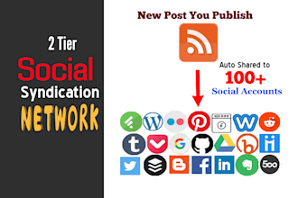 setup content syndication network for any RSS feed or yt