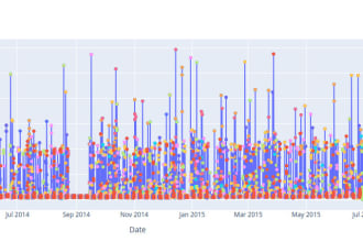 do time series analysis, forecasting and modeling