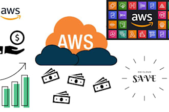 prepare budget of AWS iaas and paas with tco and cost