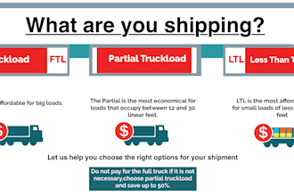handle your shipping and logistics within the USA