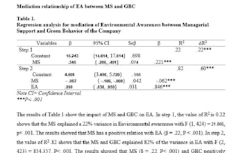do interpretation and analysis of spss, eviews, vosviewers