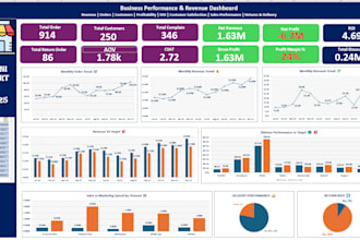create excel dashboard, KPI dashboard, and interactive reports