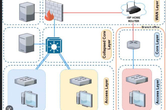 configure open source pfsense firewall