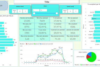 provide you an interactive power bi dashboard and report