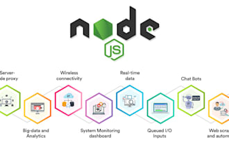 do any node js script or websocket or API
