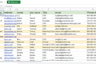 provide ecommerce leads and prospect list