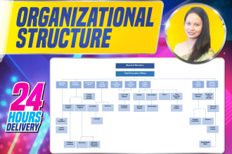 prepare org chart, organogram, organizational structure