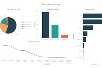 design dashboard visuals simple or complex