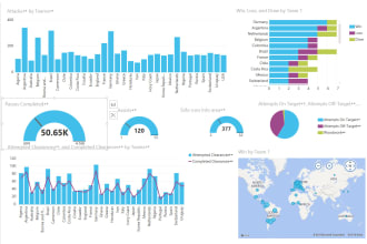 create your automated power bi dashboard as fast as possible
