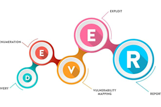 identify security flaws on your IT assets