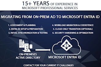 do microsoft 365 migration with on premises ad synchronization with entra id