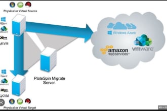 migrate any server to any cloud