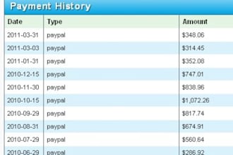 show You How To Earn 10 USD Everyday On Autopilot