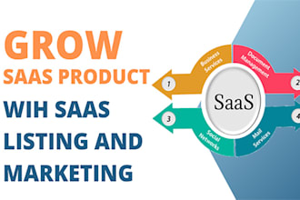 do saas product submission and marketing