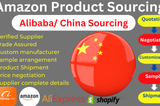 be china sourcing agent, alibaba, dropshipping agent, sourcing, amazon sourcing