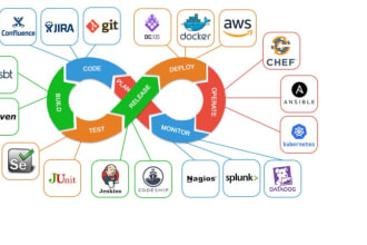 setup AWS ec2, s3 bucket, route 53, lambda and fix aws issues