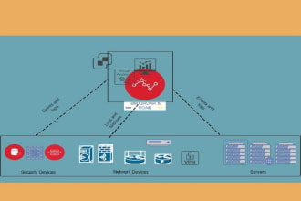 ibm qradar siem  and soar services