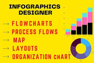 design business infographics, flowchart, swimlane diagram, process flow
