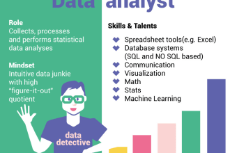 teach you sql, microsoft power bi, tibco spotfire