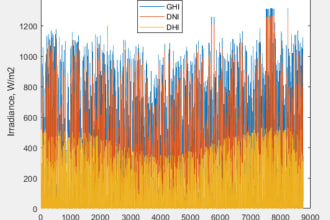 do data representation including graphs and charts plots