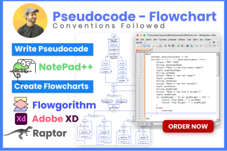 write pseudocode, algorithm and draw flowchart