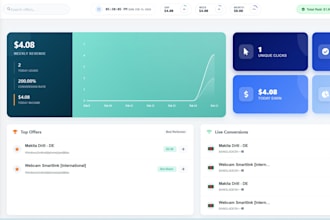 inhouse cpa network tracking panel