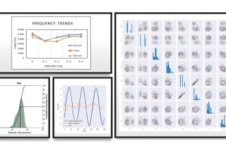 plot graphs charts data visualization analysis n graphical abstracts