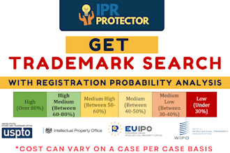 provide trademark search, registration chances for brand name for US,UK, au etc