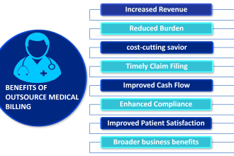 do medical billing , payment posting and ar follow up service