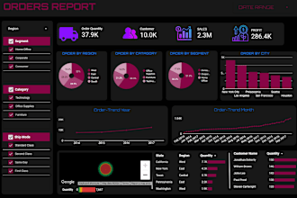 create google data studio dashboard, looker studio dashboard,data visualization