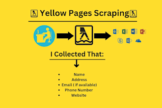 do yellow pages data scraping for usa,uk,uae,findland,sweden,denmark,germany