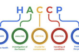 create a haccp plan for your product