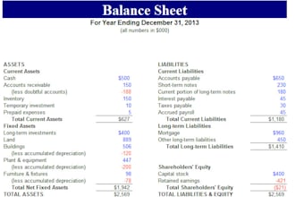 prepare balance sheet, income statement, financial forecast