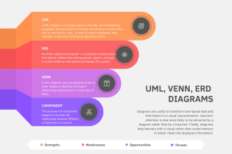 do uml diagrams of software architecture for you