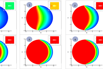 perform cfd analysis through ansys fluent icem and tecplot