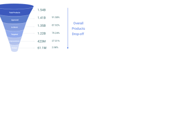 create custom data dashboard for ga4 like universal analytics