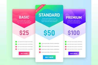 develop membership website or subscription website on wordpress