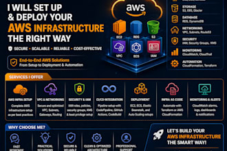 set up AWS infrastructure, devops automation and cloud deployment