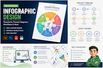 design professional infographic, flowchart, process diagram, and workflow