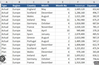 excel data analysis statistical visualization reports