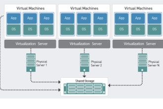 install win server or any os on vmware , workstation, hyper v and vbox