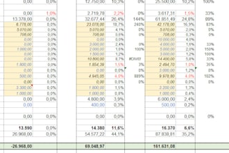 do your financial model