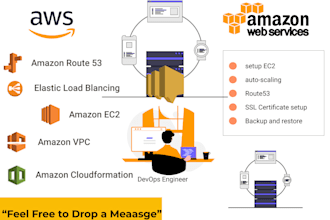 fix AWS issues and set up lightsail, ec2, and s3 buckets