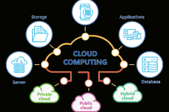 help you in cloud computing theoretically and practically
