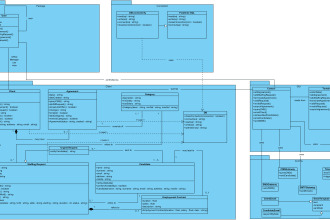 do uml diagrams, architecture, srs, dfd, erd, class, ssd