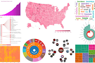 create interactive chart with d3 js
