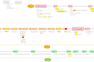 make mind map, project sketch for your office presentation