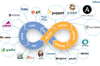provide corporate or personal trainings on devops course